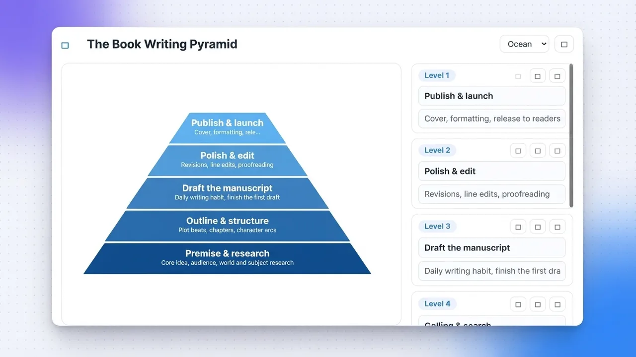 Pyramid Builder artifact on a MockFlow board