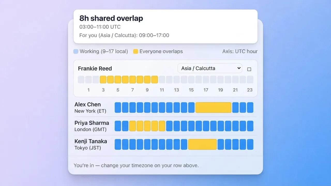 Timezone Overlap Finder artifact on a MockFlow board