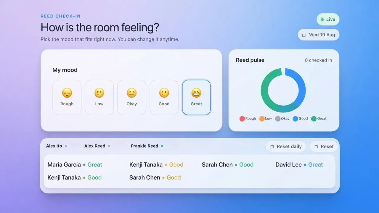 Team Mood Check-In artifact on a MockFlow board