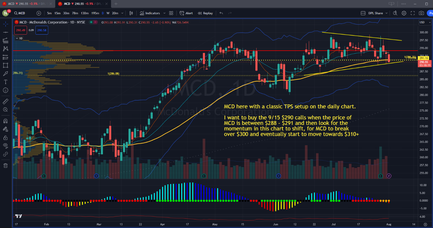 McDonald's Corporation Chart