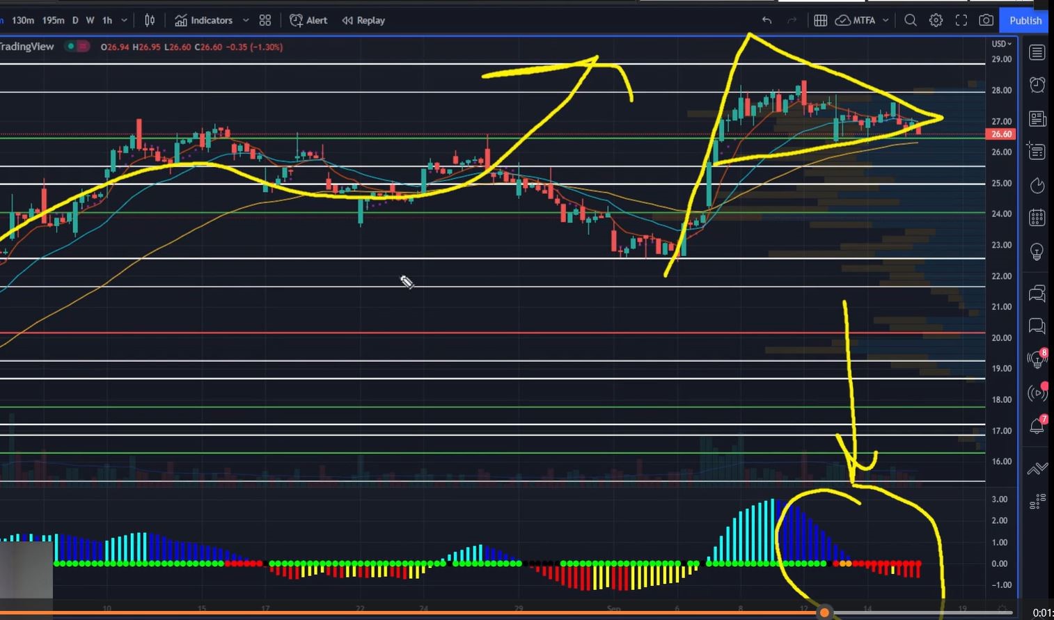 The TPS System in one chart