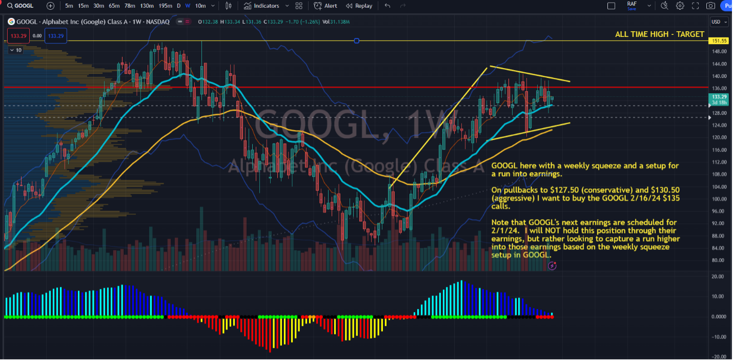 Alphabet (GOOGL) chart