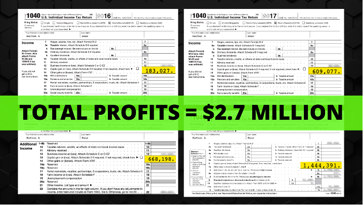 Total Profits
