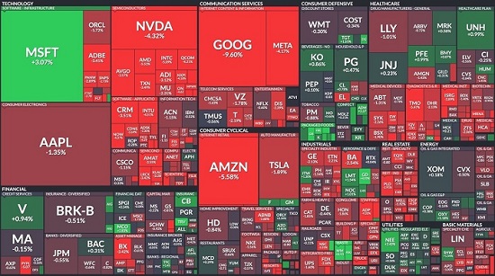 chart of stocks