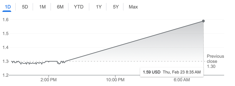 Karim's Favorite Stock Recommendation in 2023