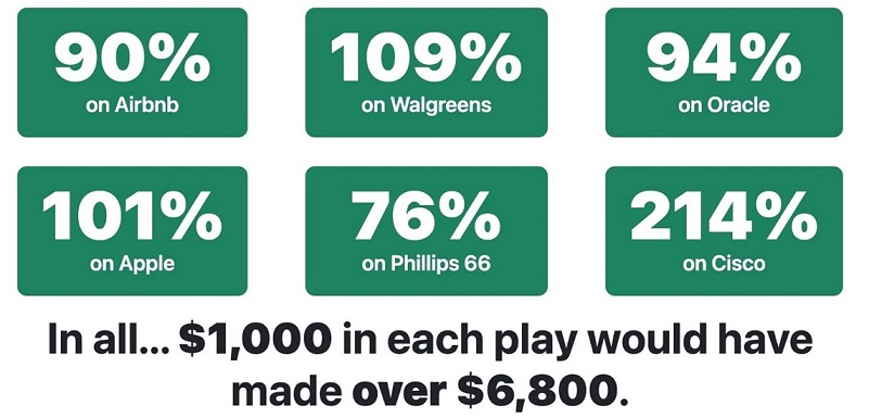 Click to Play the video.