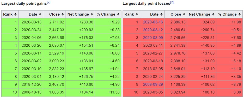 Make Market Volatility Work for You! - Trade of the Day