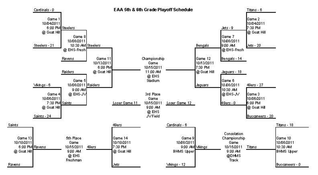 5th 6th playoff schedule