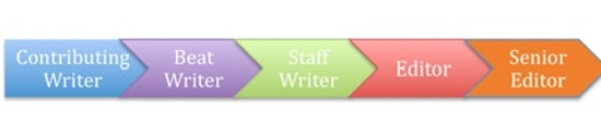 Positions at Sport Media Report LLC