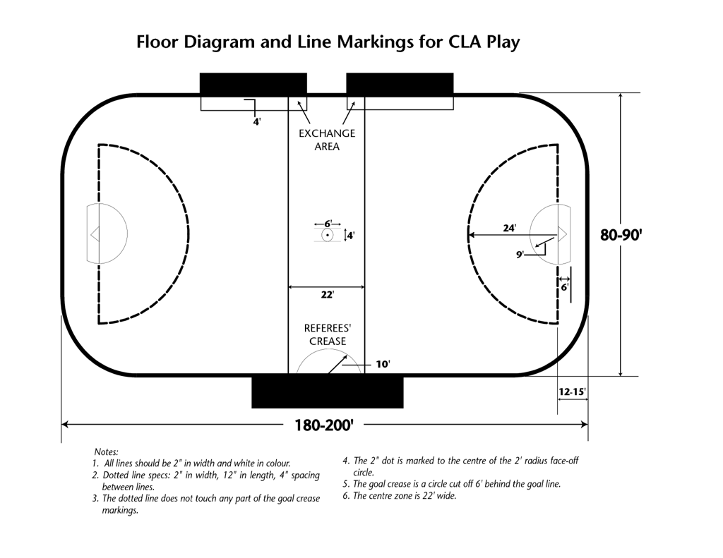 Full Field Lacrosse Diagram