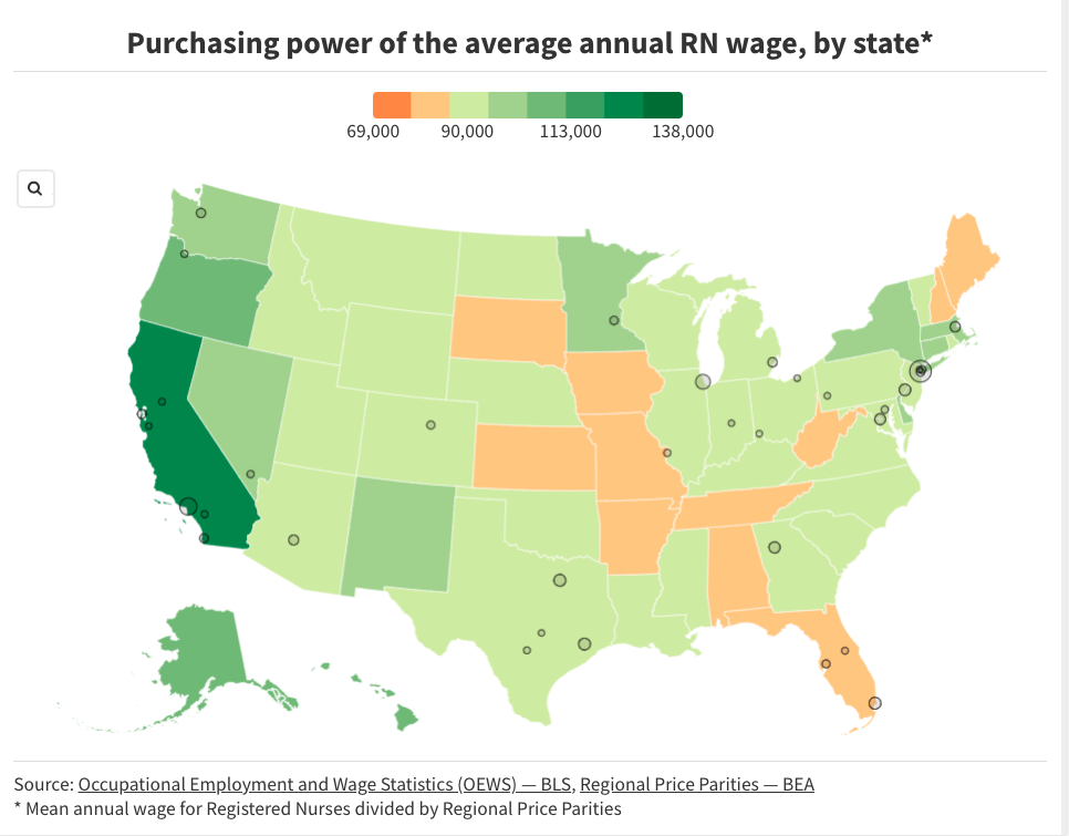 Map: Purchasing power of the average annual Registered Nurse wage, by state (2023)