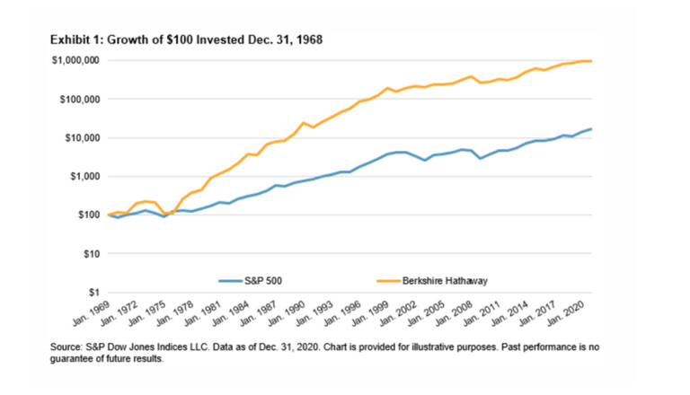 Warren Buffett Szemin&aacute;rium