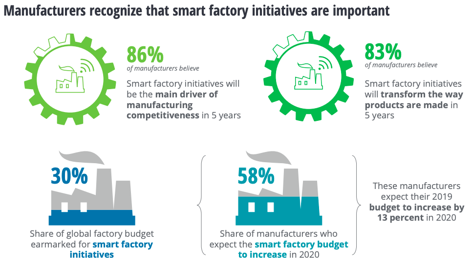 The Growing Digital Divide in Manufacturing
