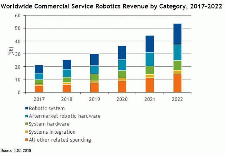 Robots Will Be Working in 50,000 Warehouses by 2025, Report Says