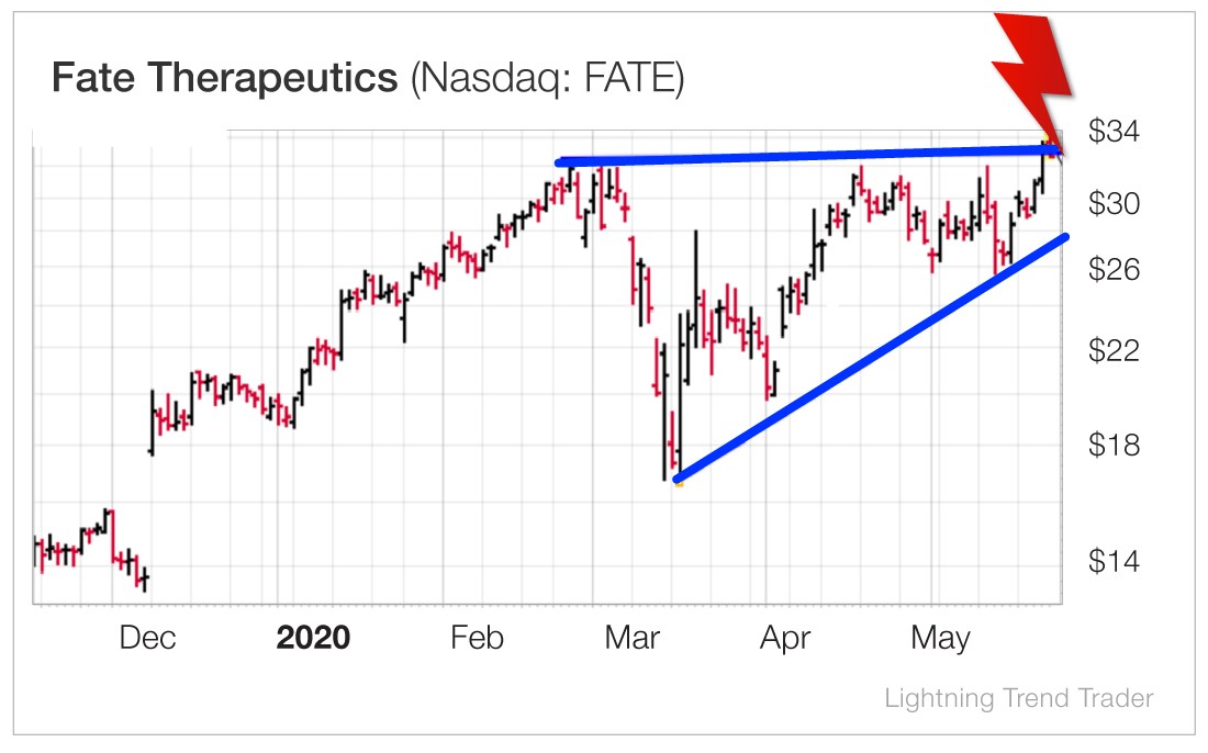  Name of the chart