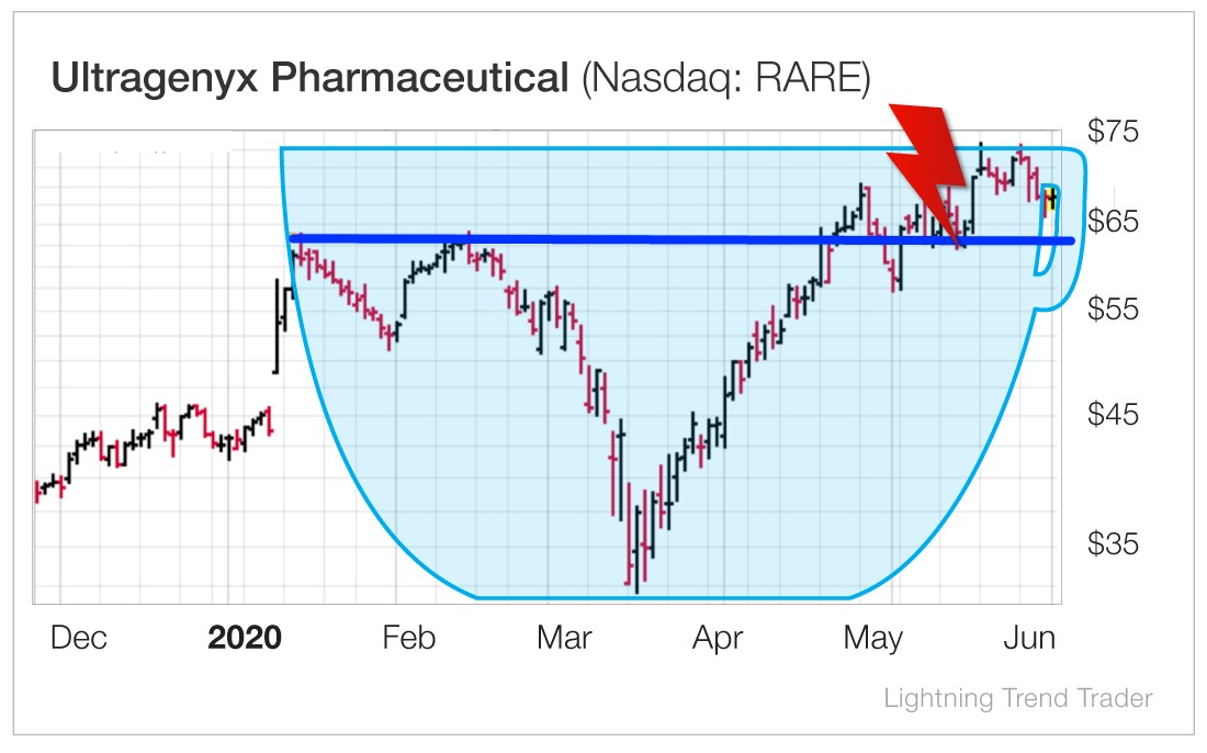  Name of the chart