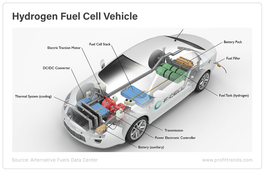Hydrogen Fuel Cell Vehicle