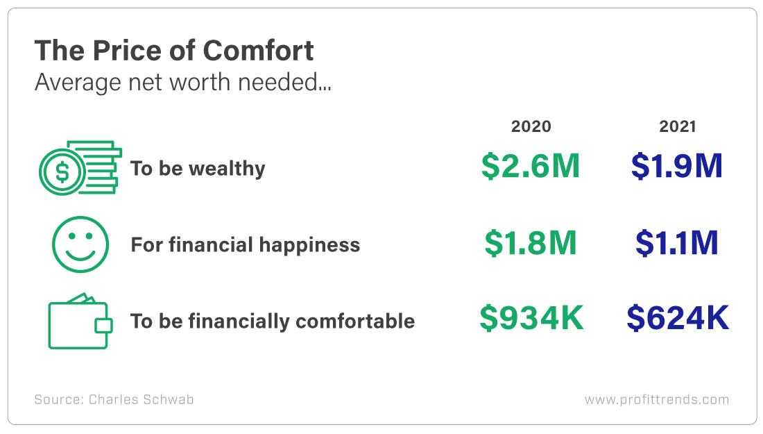 The Price of Comfort