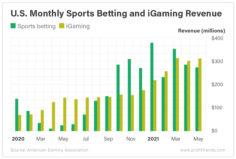 Chart - American MSO Performance
