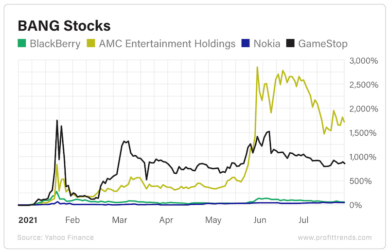 BANG Stocks