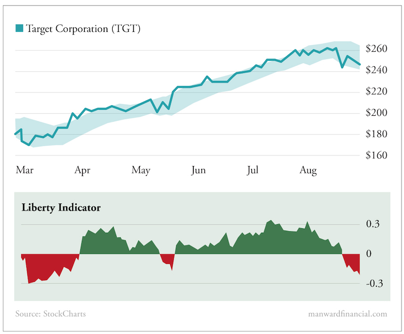 Target Corporation
