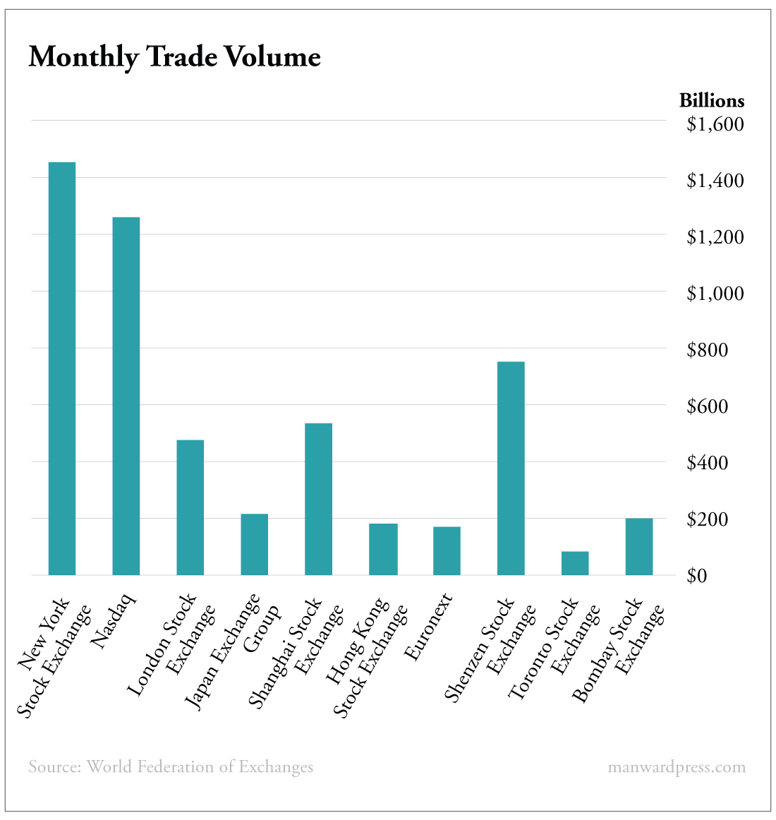 Monthly Trade Volume