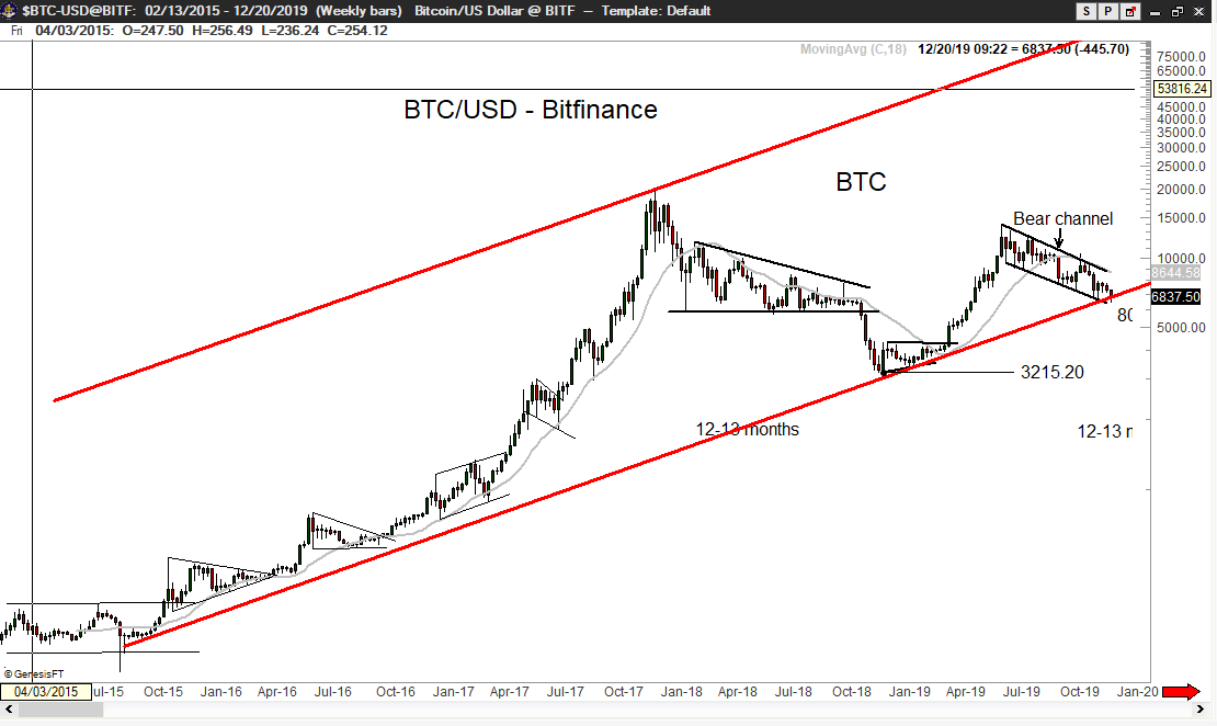 BTC/USD - Bitfinance