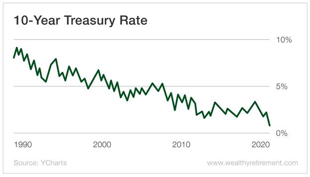 Chart - 