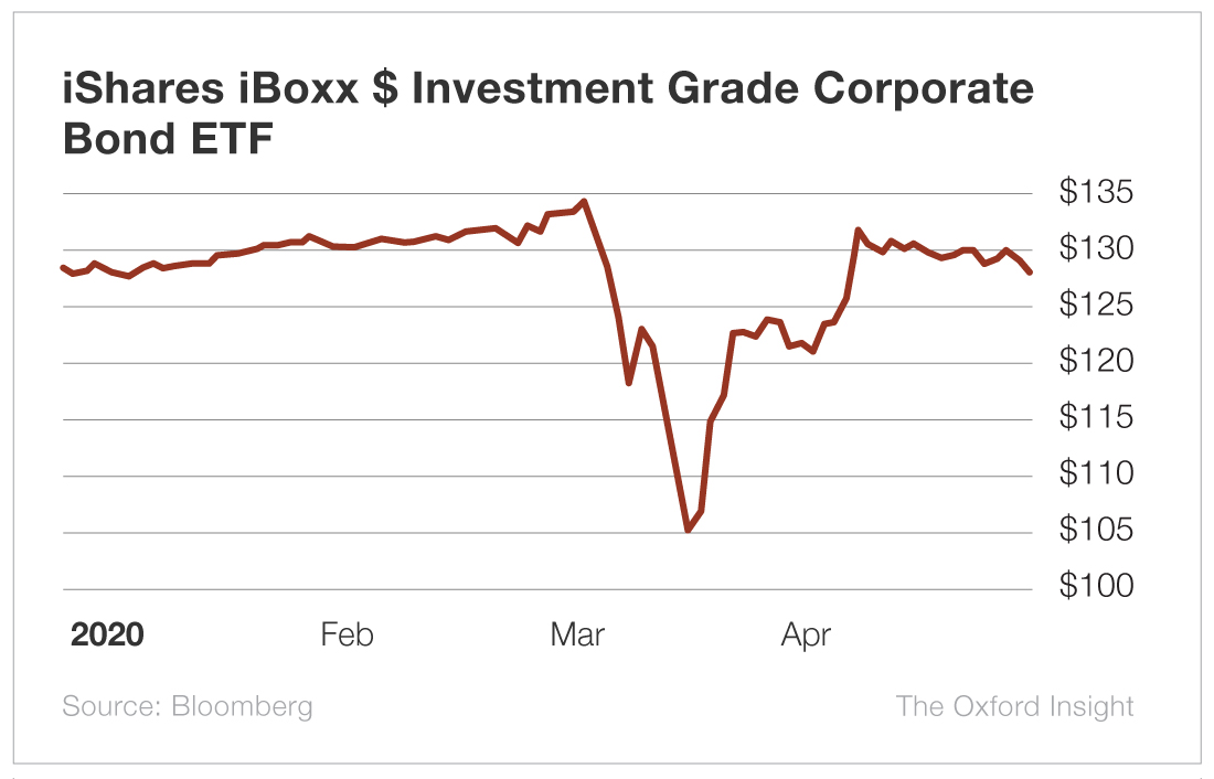 READ THIS Why You Should Avoid Bond Funds The Oxford Club