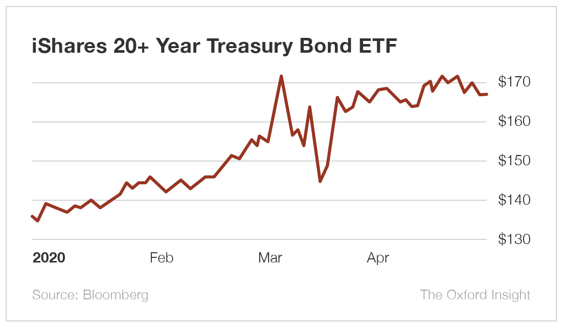 READ THIS Why You Should Avoid Bond Funds The Oxford Club Read this why you should avoid bond funds the oxford club