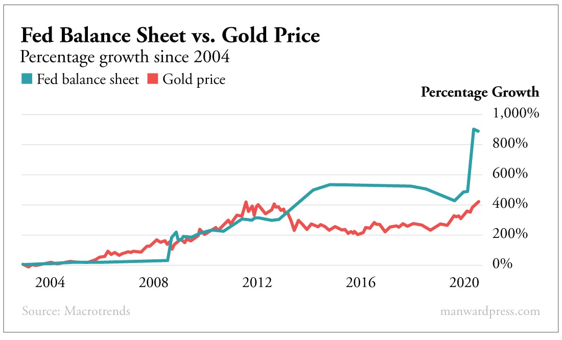 Fed Balance Sheet