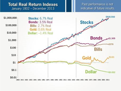Total Return Chart
