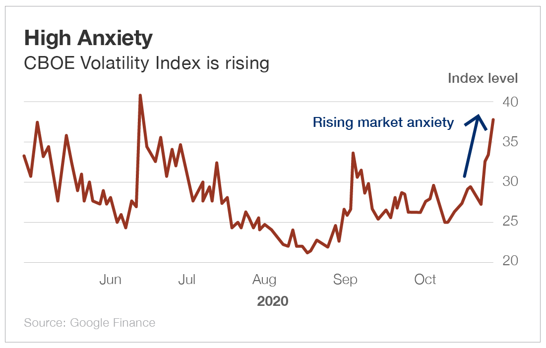 Chart - High Anxiety