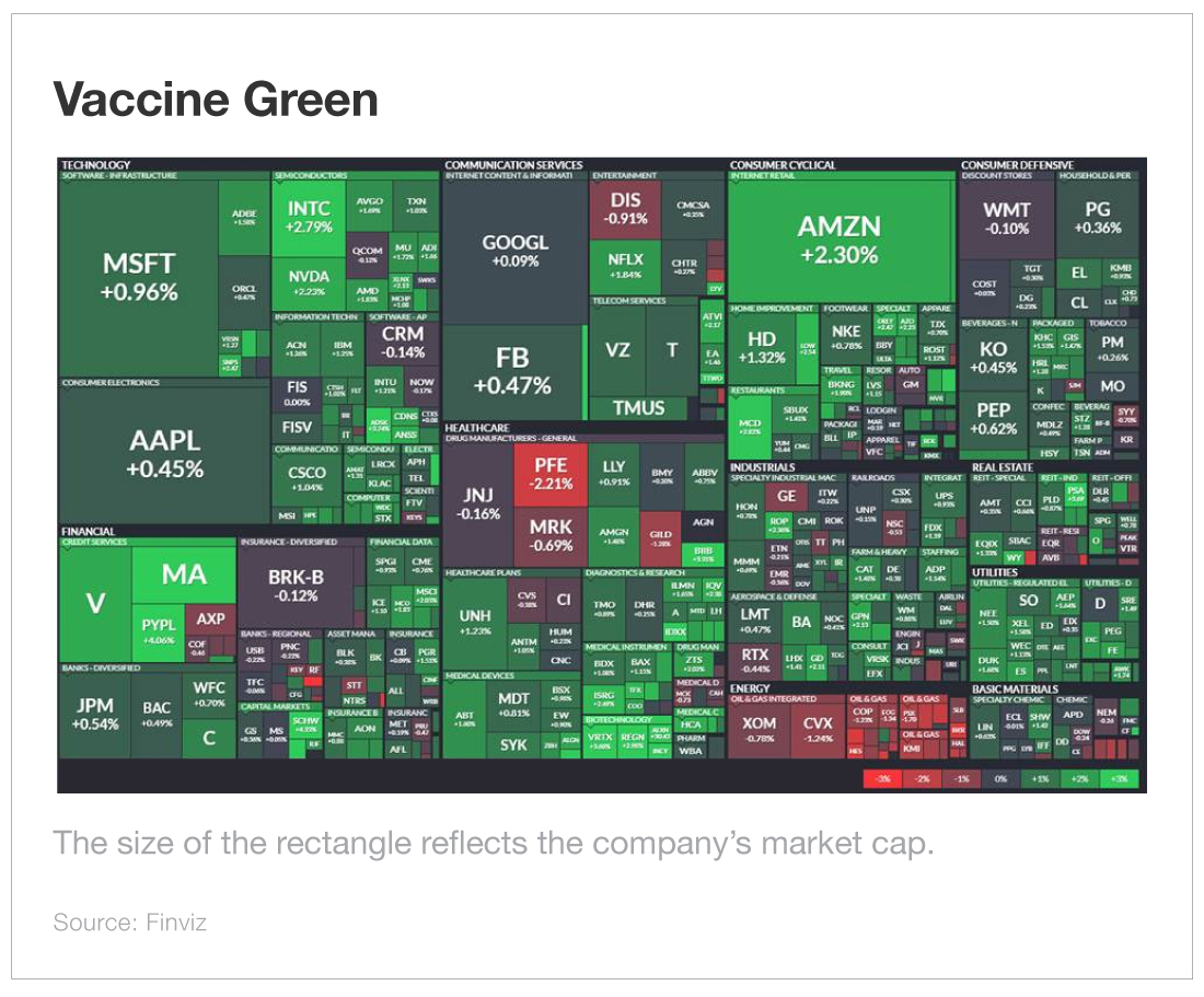 Chart - Vaccine Green