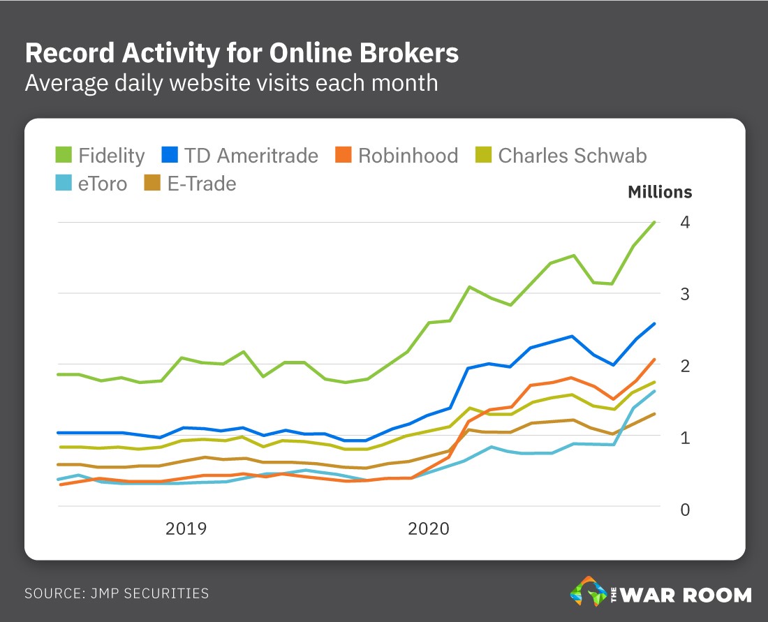 Record Activity Chart