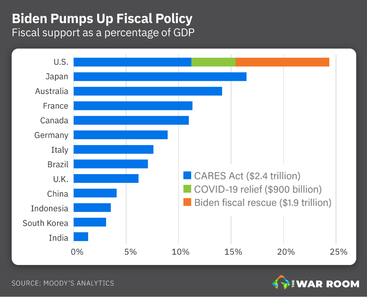 Fiscal Policy Chart