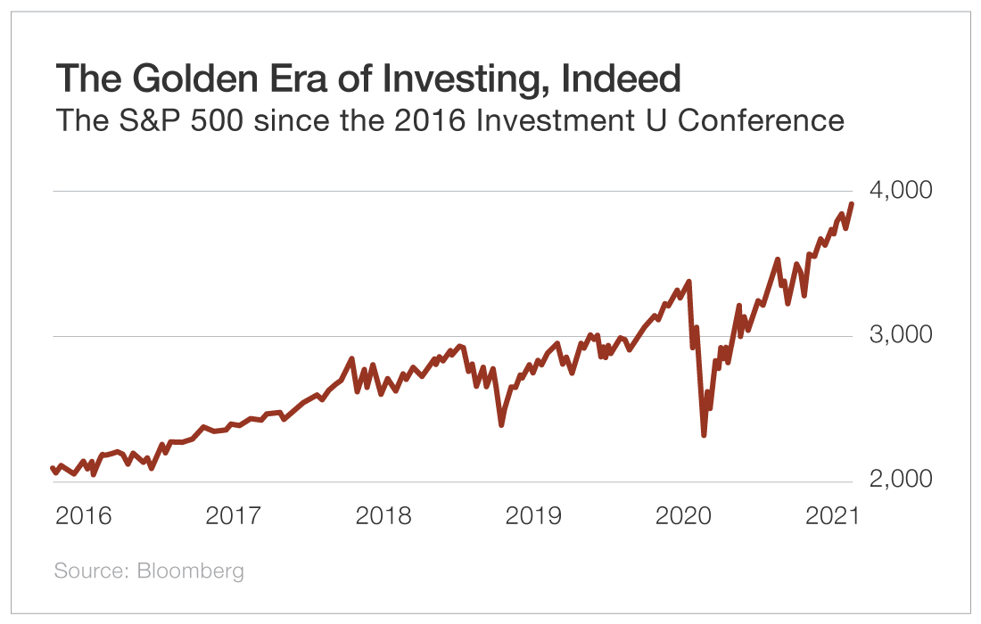 Chart - The Golden Era of Investing, Indeed