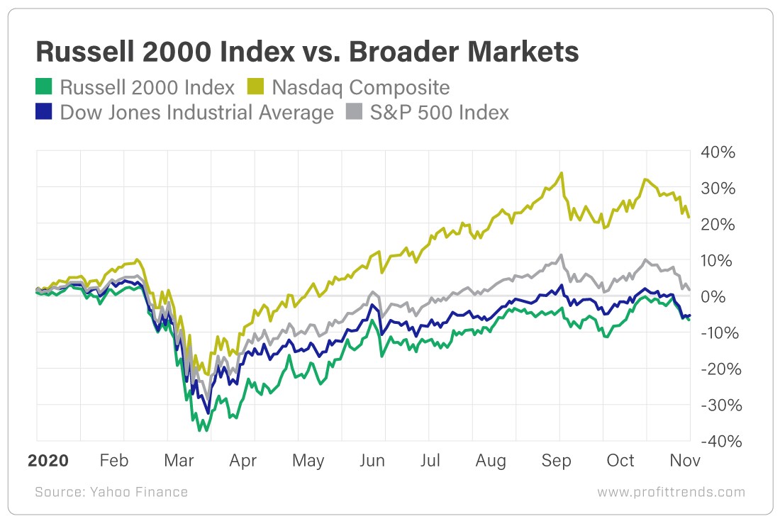 Chart - American MSO Performance