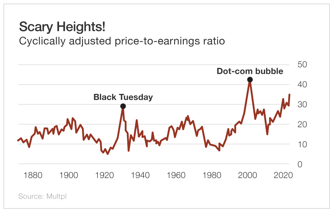 Chart - Scary Heights!