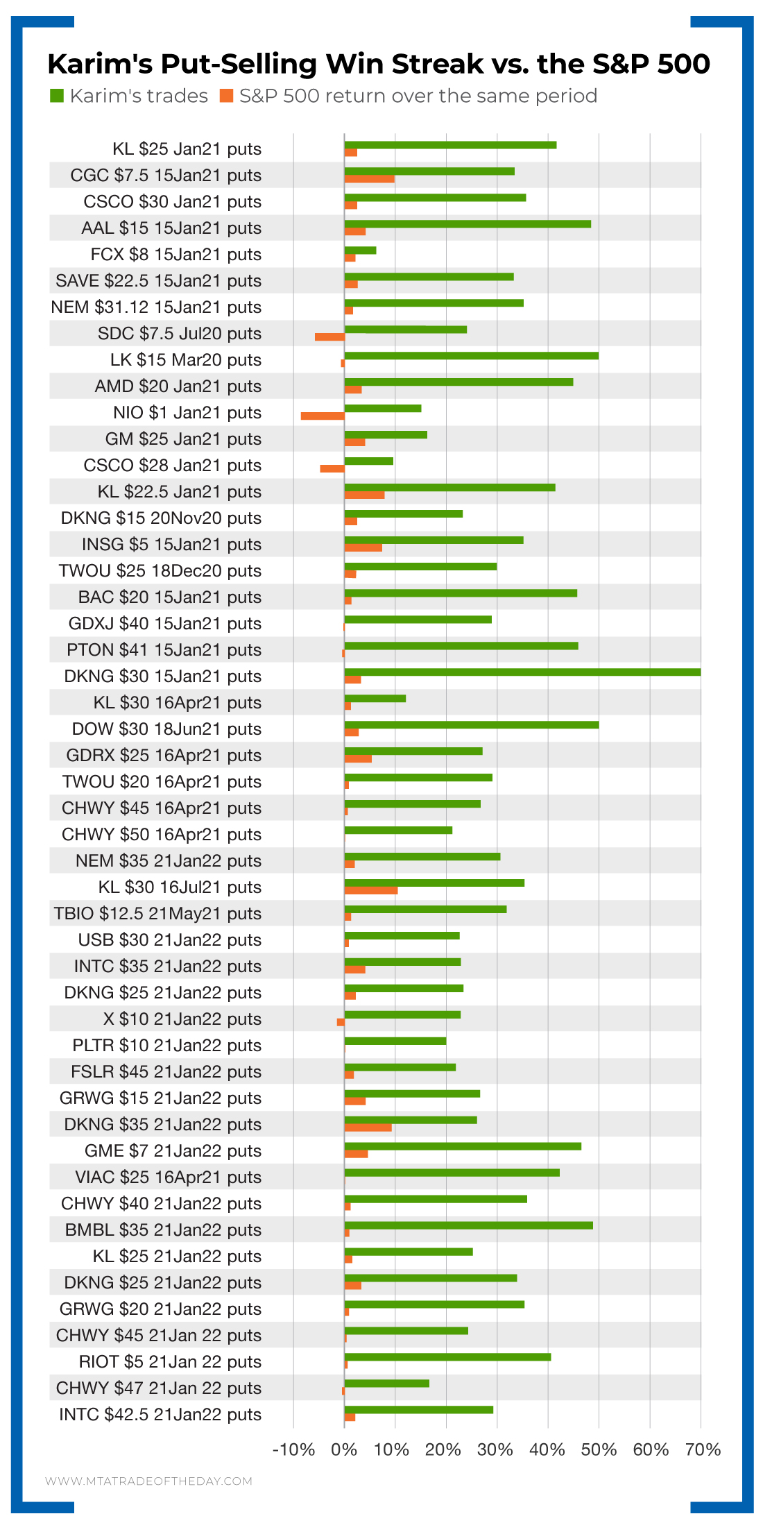 Karim's Win Streak Chart
