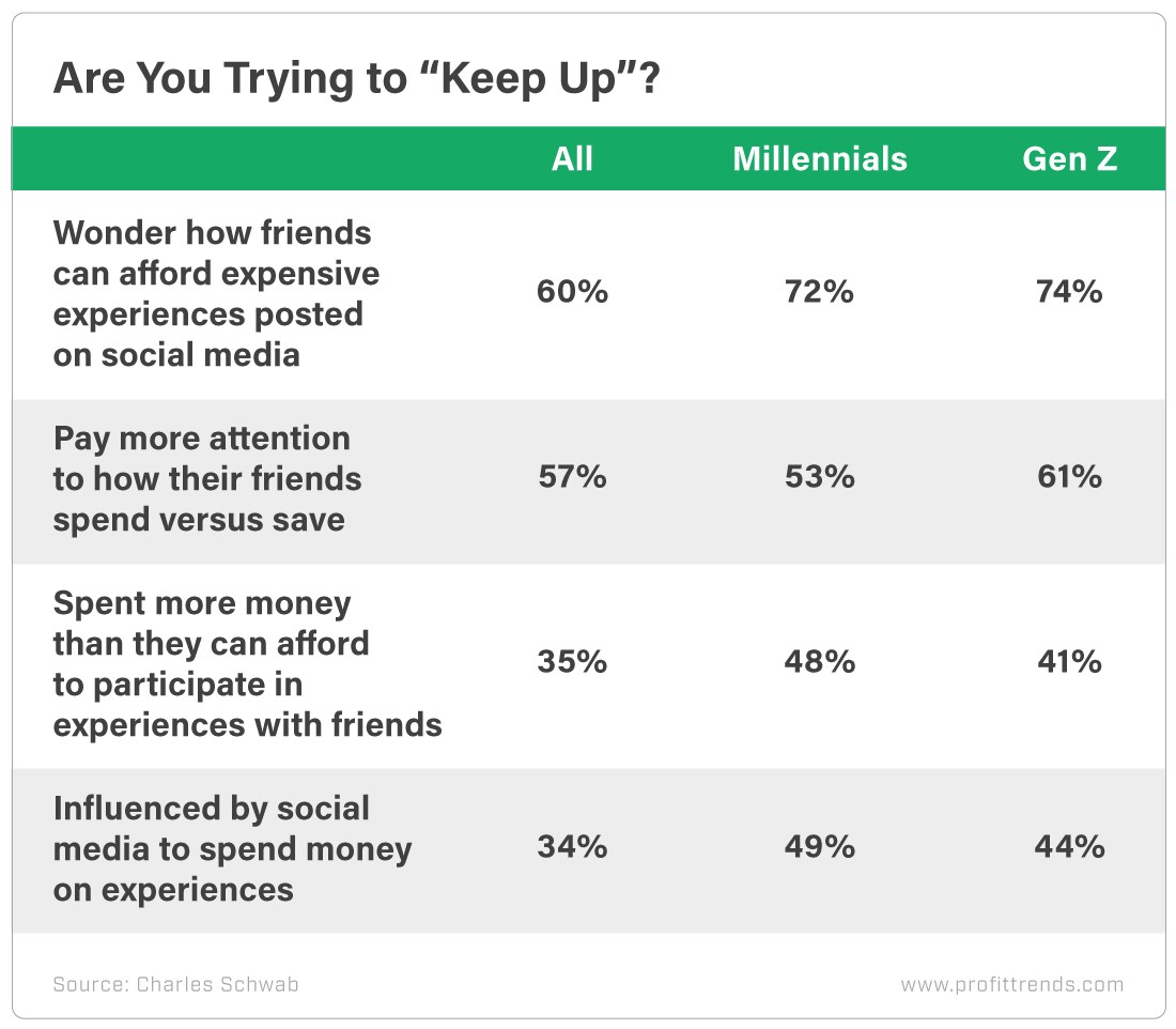 Chart - Trying To Keep Up