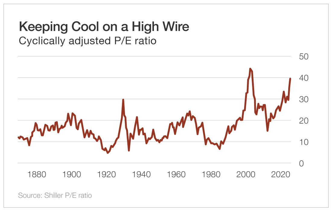 Keeping Cool on a High Wire
