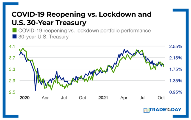 Chart - COVID-19 Reopening