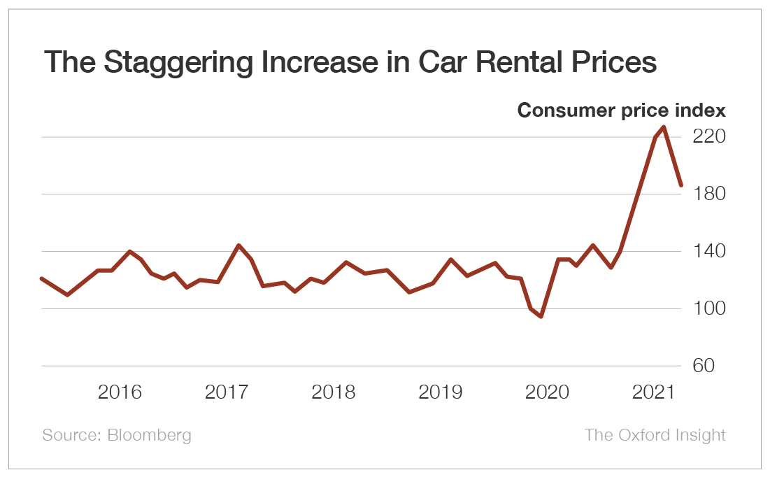 This Market WakeUp Call Pick Just EXPLODED (Were You In?) The Oxford
