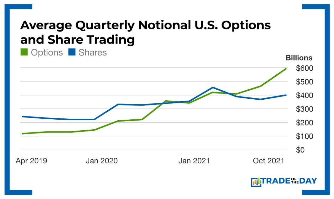 Chart - Average Quarterly Chart