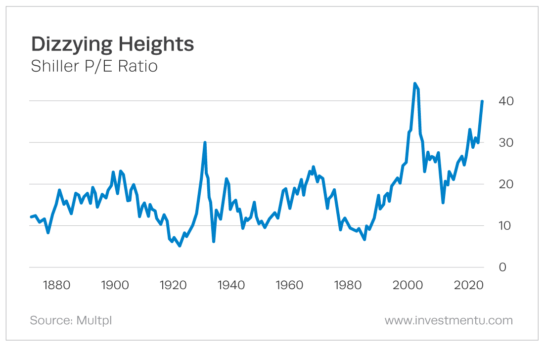 Dizzying Heights