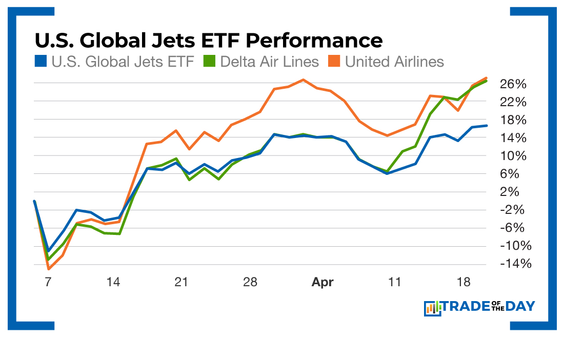 It's the Season for Profits! Trade of the Day