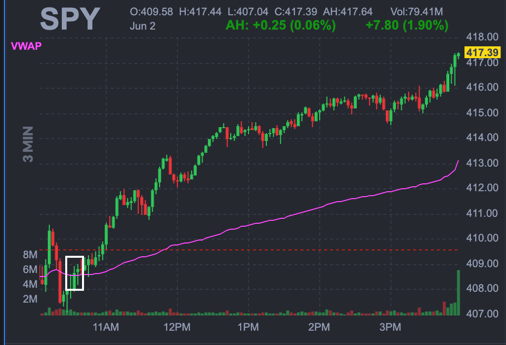 Graphical user interface, chart, line chart Description automatically generated