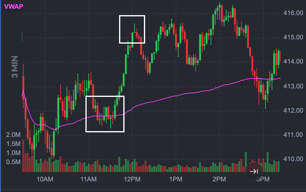 Graphical user interface, chart, line chart Description automatically generated