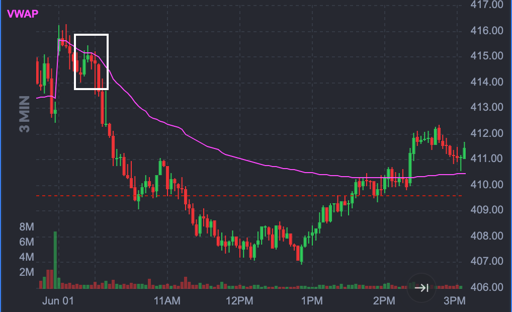 Graphical user interface, chart, line chart Description automatically generated